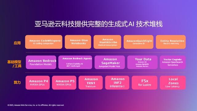 亚马逊云科技：加码AI，重塑技术场景应用新纪元