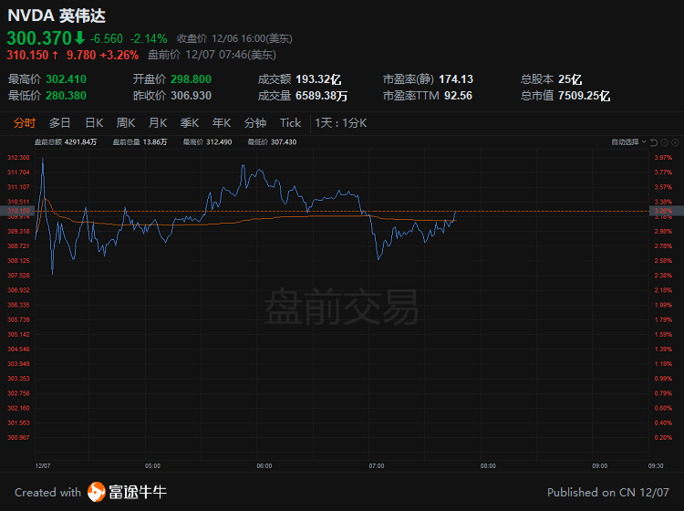 简报 第302页