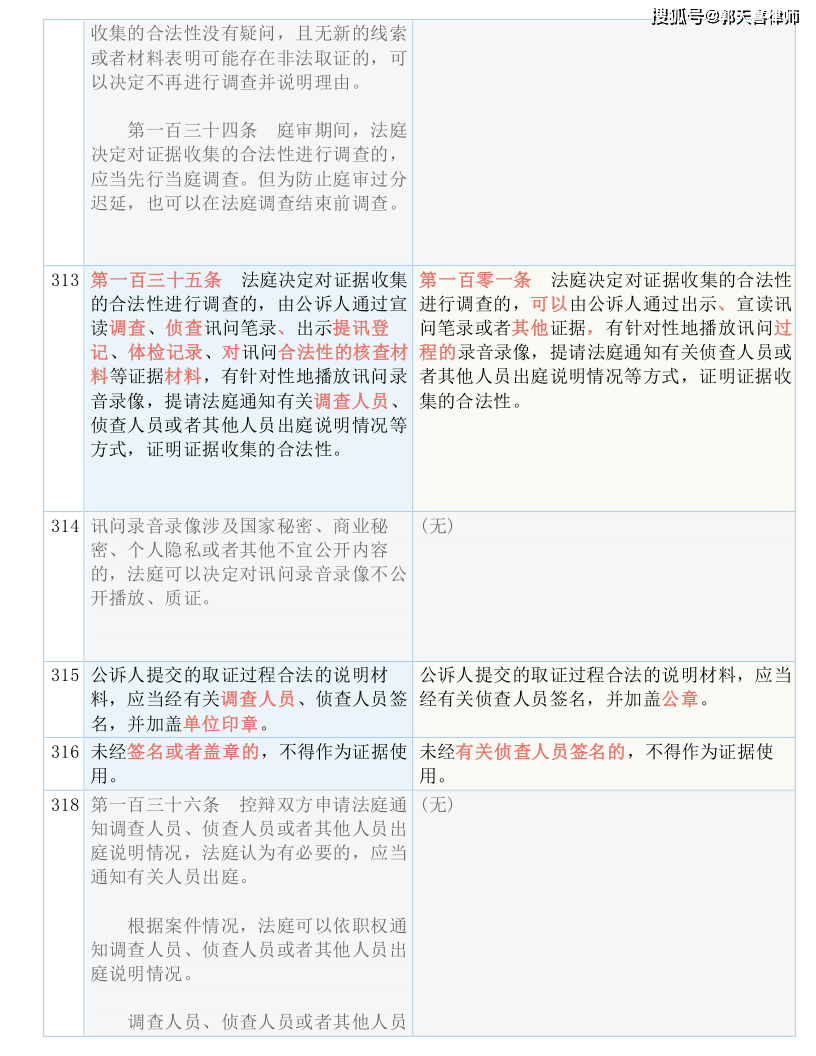 2024年澳门全年资料开好彩,词语释义解释落实,增强版250.300