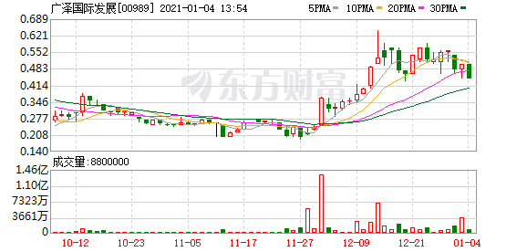 广泽股份最新消息全面解读