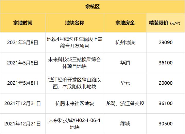 临平房价最新消息，市场走势、影响因素及未来展望