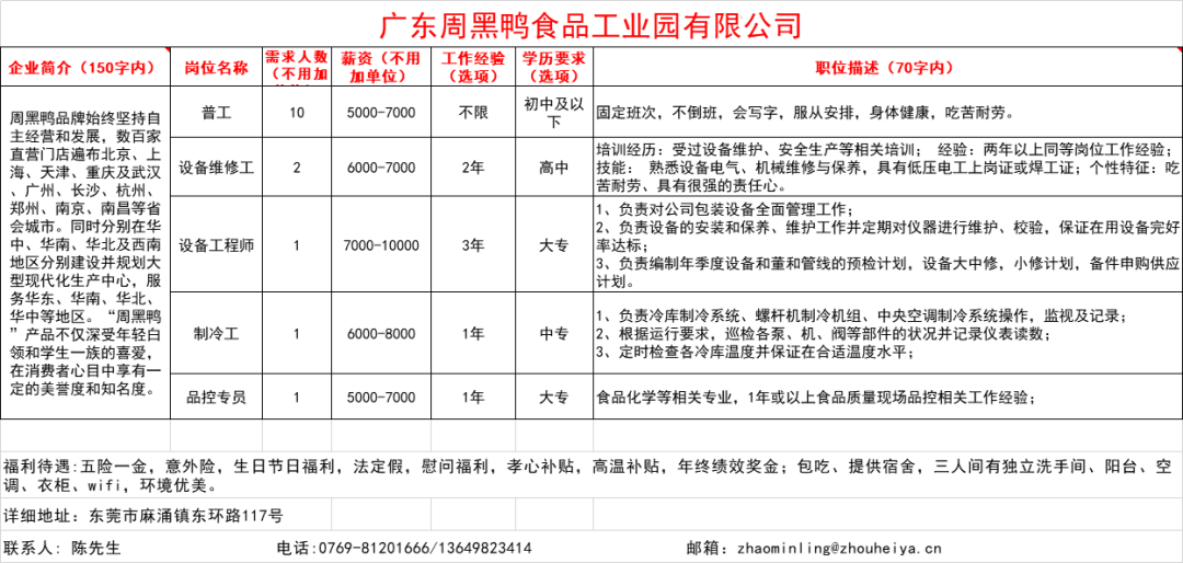 安县花垓最新招聘信息概览