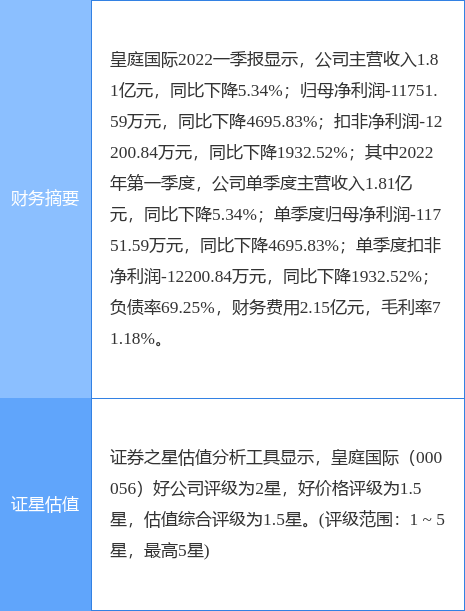 皇上皇股票最新消息全面解析