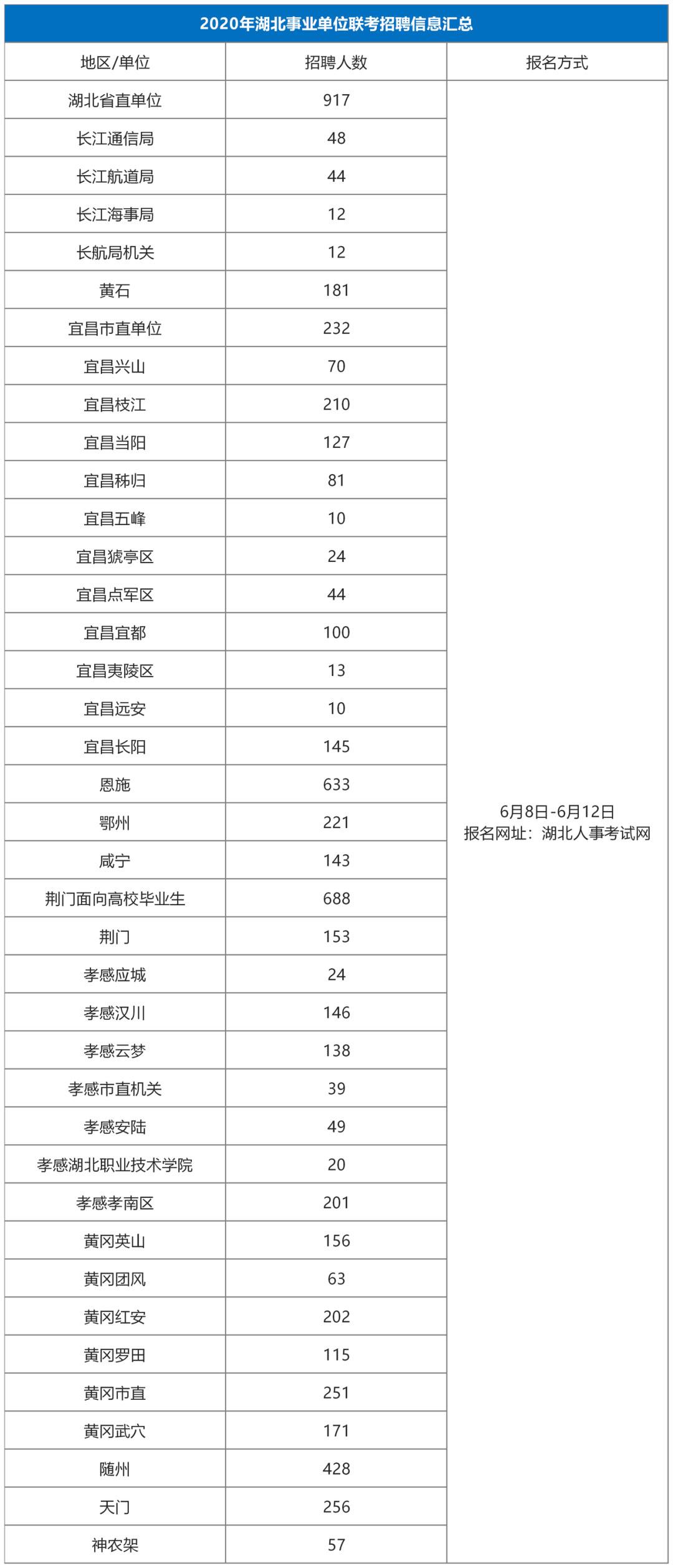 荆门工作招聘最新消息全面解读