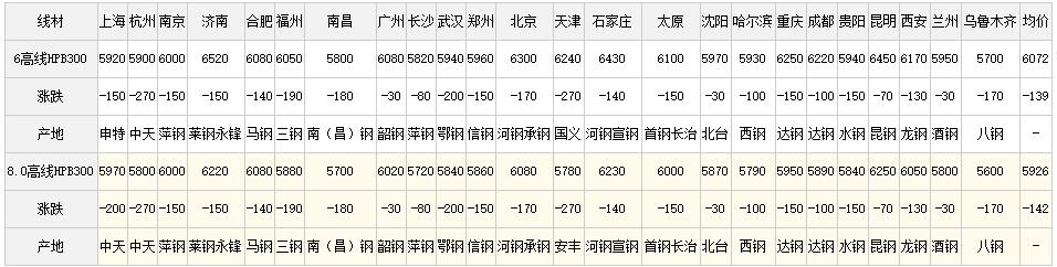 钢材价格行情最新走势分析