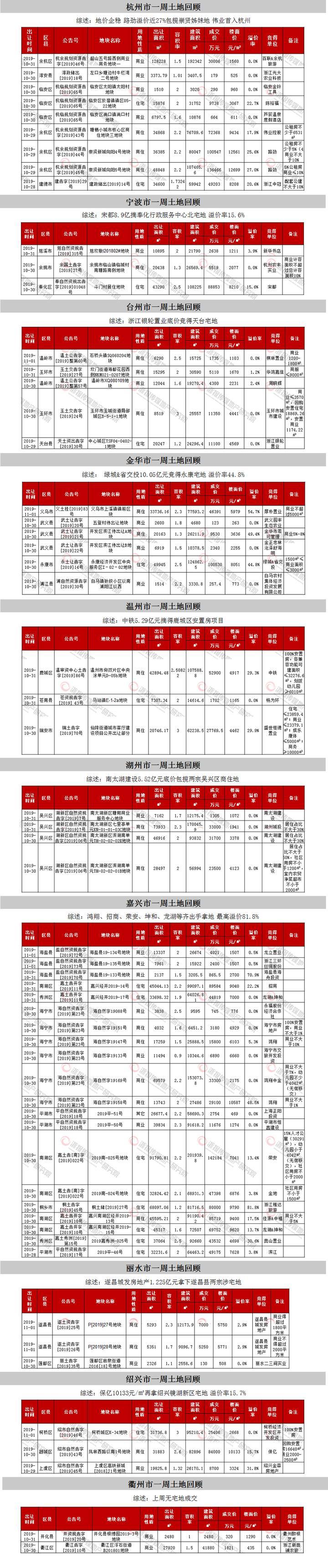 萧山土地出让最新消息，推动城市发展的新一轮热潮