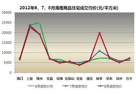 海口房价走势最新消息，市场分析与预测