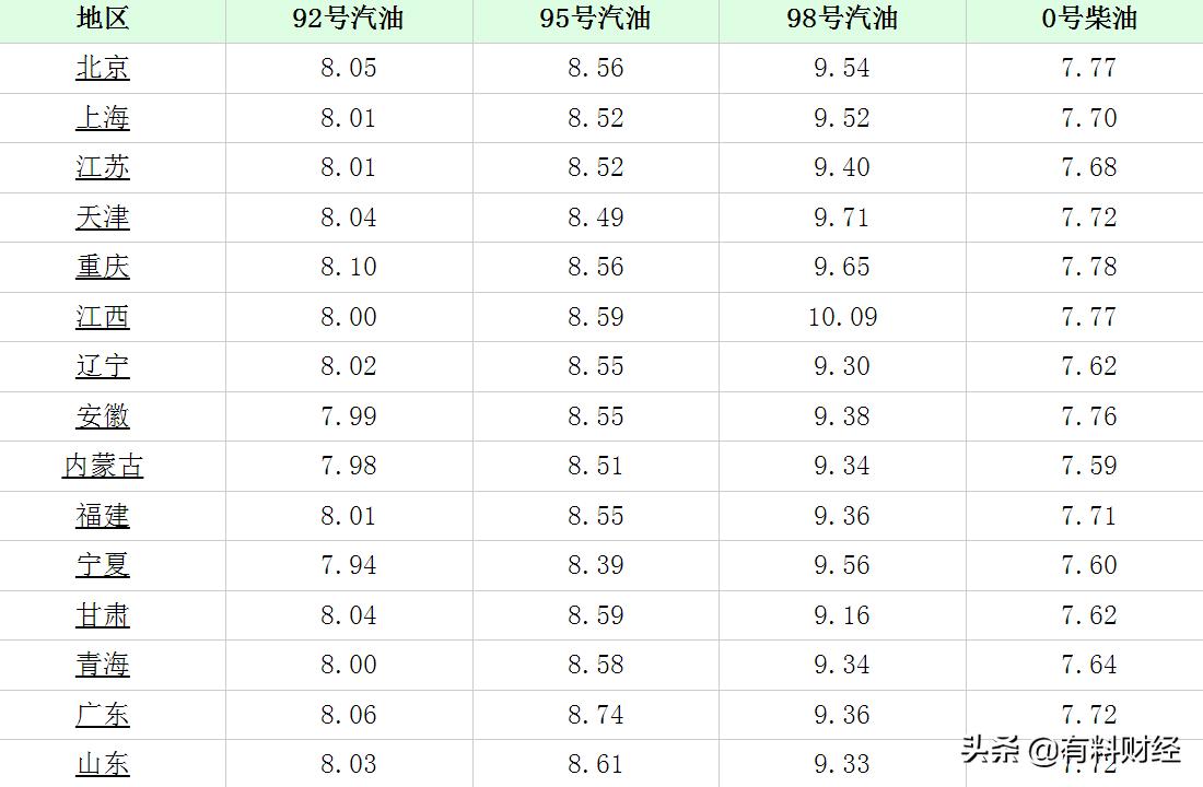 天津今日油价最新消息，市场走势与影响因素分析