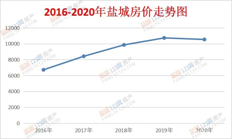 盐城最新房价动态，深度解读四月份房地产市场趋势