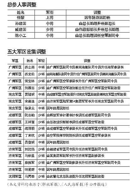 部队领导调整最新消息，重塑军事力量，引领未来挑战