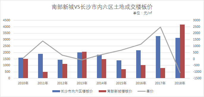 池州金碧秋浦最新房价分析与展望