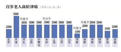 甘肃省最新高龄补贴政策解读