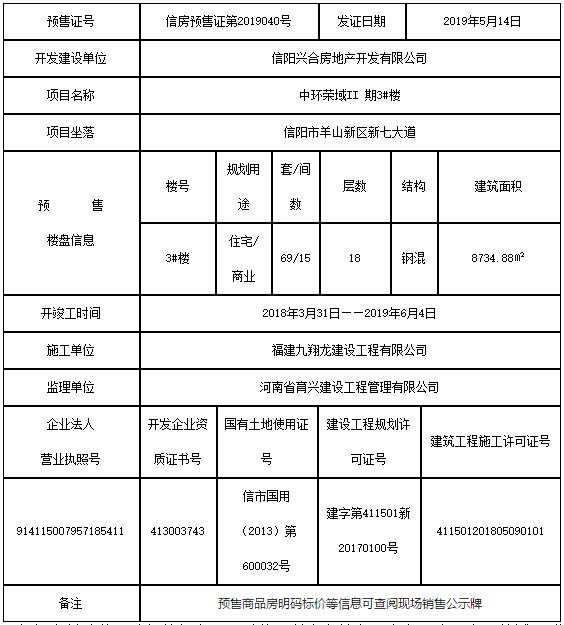 信阳中环荣域最新房价动态分析